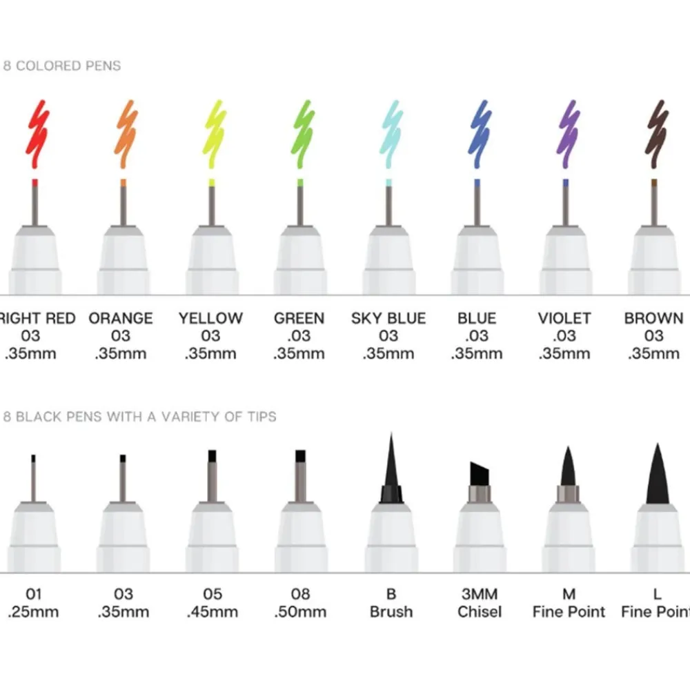 Outlet The Met Store Inkline Fine Line Pen Set